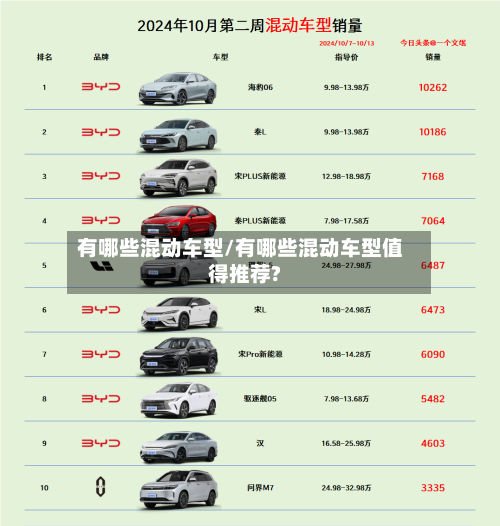 有哪些混动车型/有哪些混动车型值得推荐?