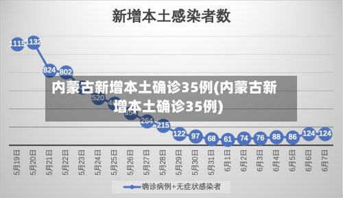 内蒙古新增本土确诊35例(内蒙古新增本土确诊35例)-第1张图片