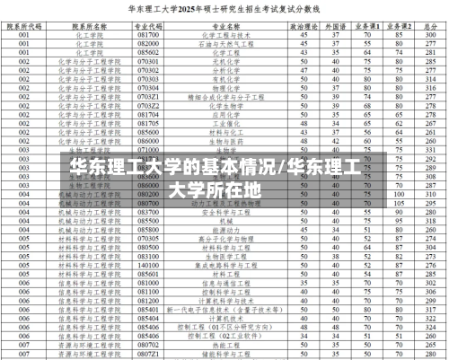 华东理工大学的基本情况/华东理工大学所在地