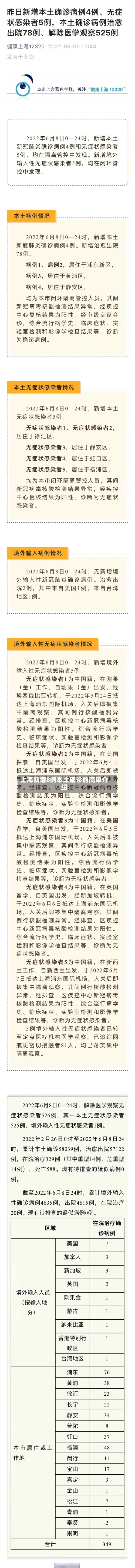 上海新增8例本土确诊的简单介绍