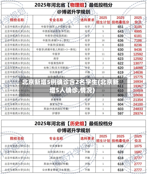 北京新增5例确诊含2名学生(北京新增5人确诊,情况)-第3张图片