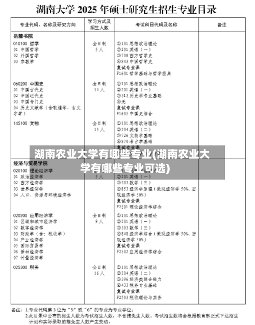 湖南农业大学有哪些专业(湖南农业大学有哪些专业可选)