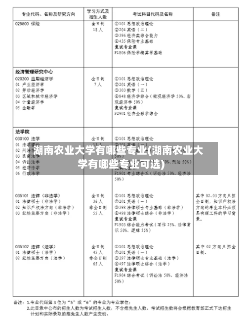 湖南农业大学有哪些专业(湖南农业大学有哪些专业可选)-第3张图片