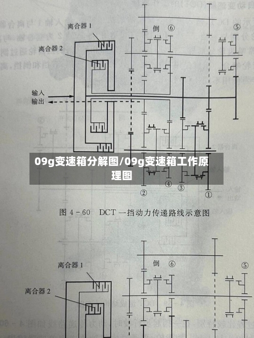09g变速箱分解图/09g变速箱工作原理图-第2张图片