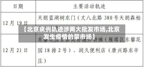 【北京病例轨迹涉两大批发市场,北京发生疫情的菜市场】-第2张图片