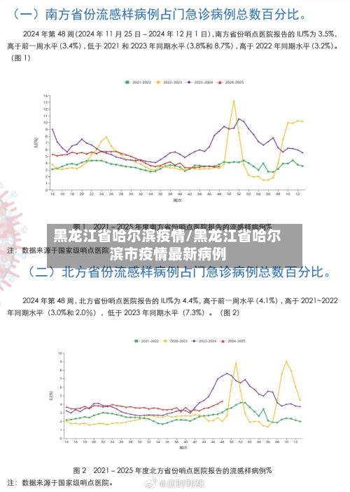 黑龙江省哈尔滨疫情/黑龙江省哈尔滨市疫情最新病例-第3张图片
