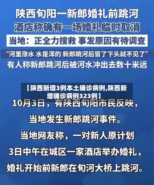 【陕西新增3例本土确诊病例,陕西新增确诊病例323例】-第2张图片