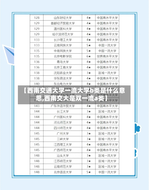 【西南交通大学一流大学b类是什么意思,西南交大是双一流a类】