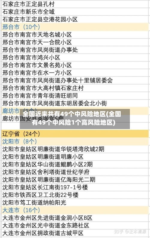 全国近来共有49个中风险地区(全国有49个中风险1个高风险地区)-第2张图片