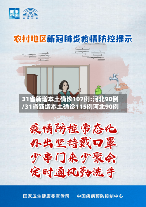31省新增本土确诊107例:河北90例/31省新增本土确诊115例河北90例-第1张图片