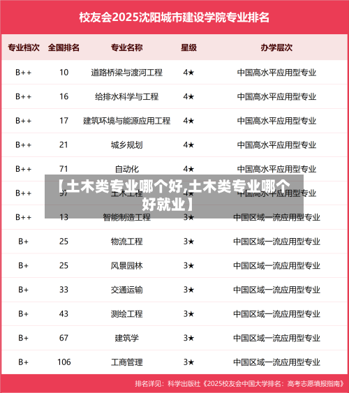 【土木类专业哪个好,土木类专业哪个好就业】