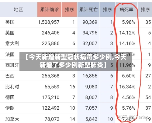 【今天新增新型冠状病毒多少例,今天新增了多少例新型肺炎】-第3张图片