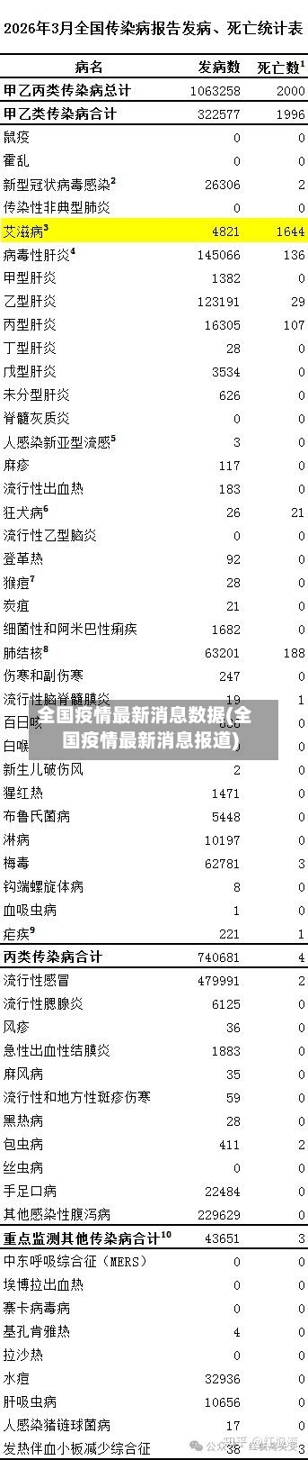 全国疫情最新消息数据(全国疫情最新消息报道)