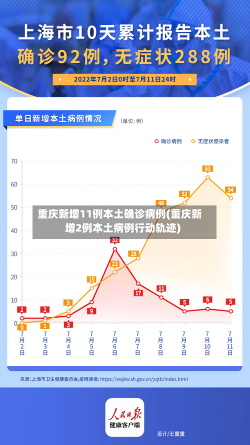 重庆新增11例本土确诊病例(重庆新增2例本土病例行动轨迹)-第3张图片