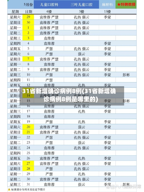 31省新增确诊病例8例(31省新增确诊病例8例是哪里的)-第3张图片