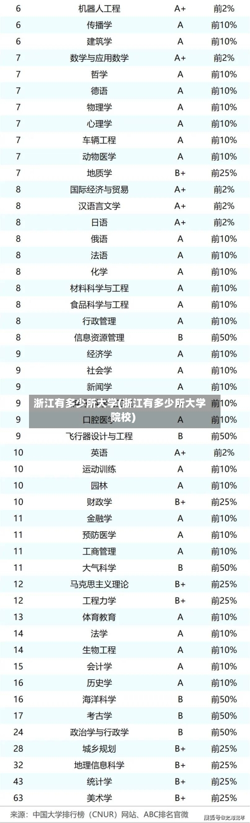 浙江有多少所大学(浙江有多少所大学院校)-第2张图片