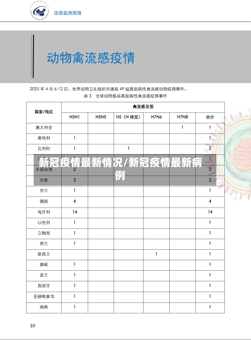 新冠疫情最新情况/新冠疫情最新病例
