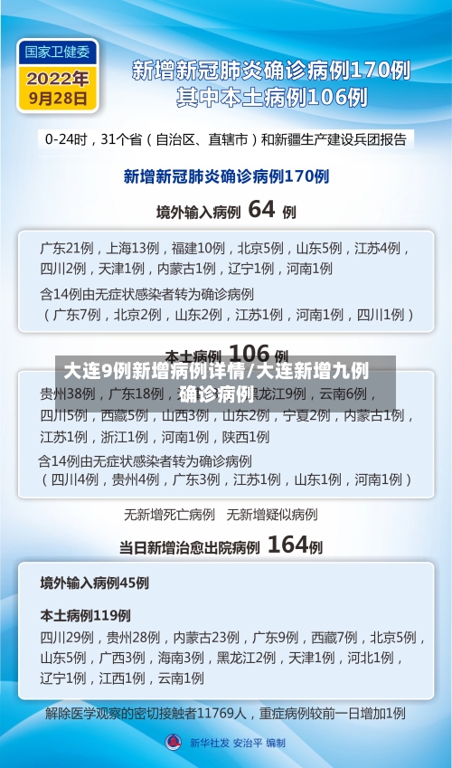 大连9例新增病例详情/大连新增九例确诊病例