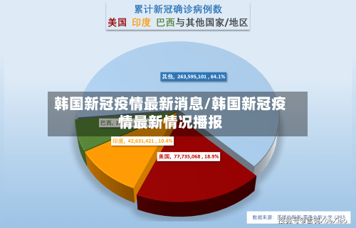 韩国新冠疫情最新消息/韩国新冠疫情最新情况播报