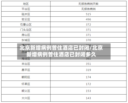 北京新增病例曾住酒店已封闭/北京新增病例曾住酒店已封闭多久-第2张图片