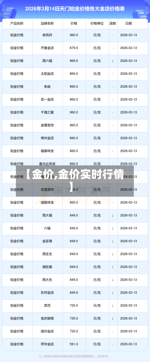 【金价,金价实时行情】-第2张图片