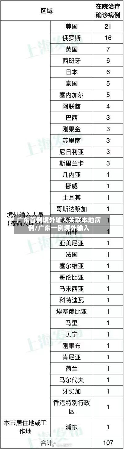 广东首例境外输入关联本地病例/广东一例境外输入
