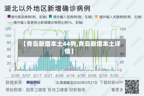【青岛新增本土44例,青岛新增本土详情】-第2张图片