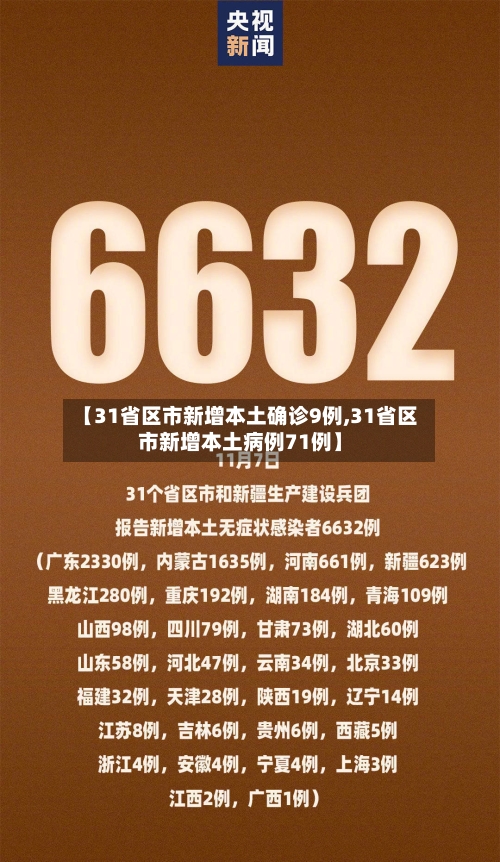 【31省区市新增本土确诊9例,31省区市新增本土病例71例】