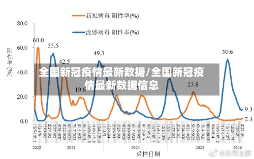 全国新冠疫情最新数据/全国新冠疫情最新数据信息-第2张图片
