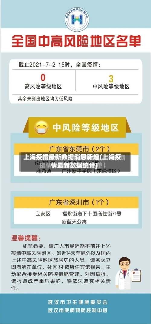 上海疫情最新数据消息新增(上海疫情最新数据统计)