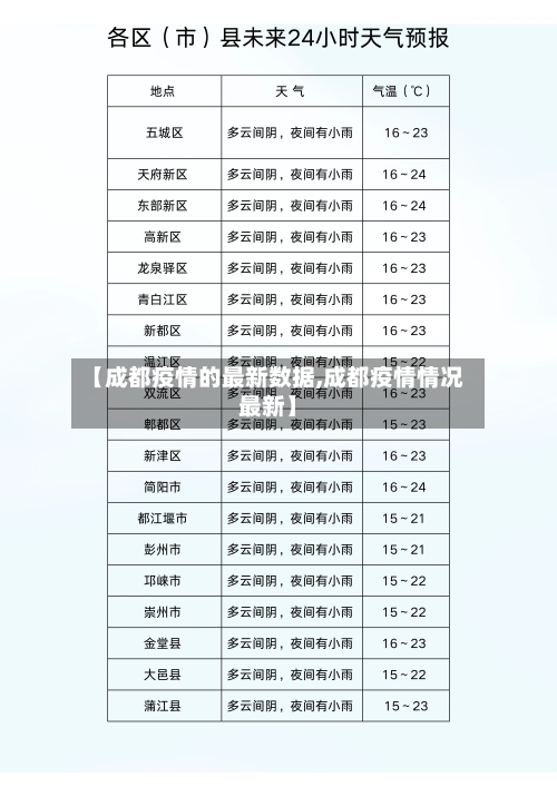 【成都疫情的最新数据,成都疫情情况最新】-第2张图片