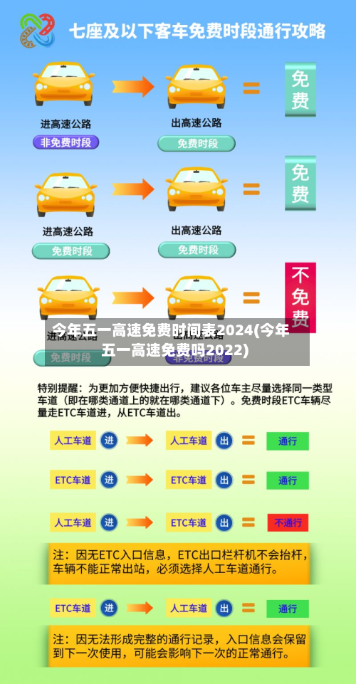 今年五一高速免费时间表2024(今年五一高速免费吗2022)