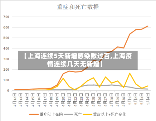 【上海连续5天新增感染数过百,上海疫情连续几天无新增】