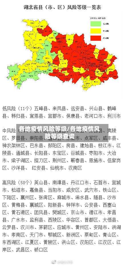 各地疫情风险等级/各地疫情风险等级查询-第2张图片