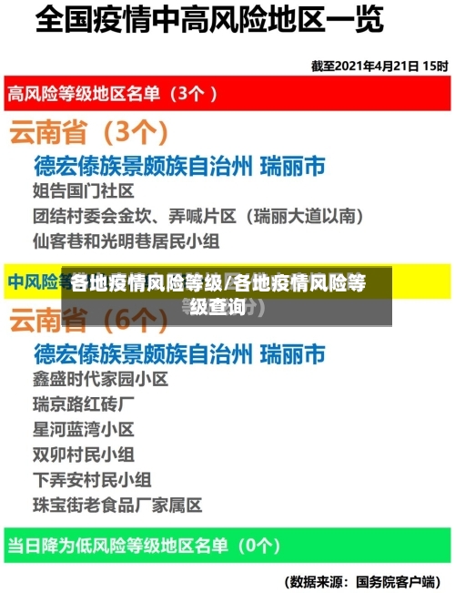 各地疫情风险等级/各地疫情风险等级查询